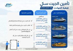 Drive 9 Points Exotic Escape 4Hrs + Insurance (Jet Ski Club)