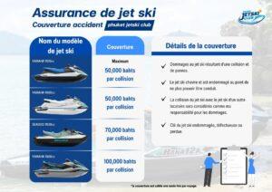 Drive 9 Points Exotic Escape 4Hrs + Insurance (Jet Ski Club)