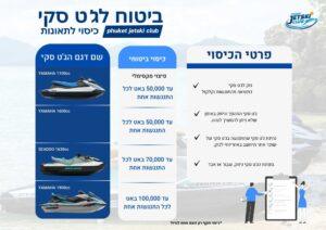 Drive 9 Points Exotic Escape 4Hrs + Insurance (Jet Ski Club)