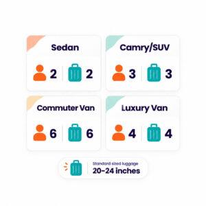 Krabi International Airport Transfer (Private Car)